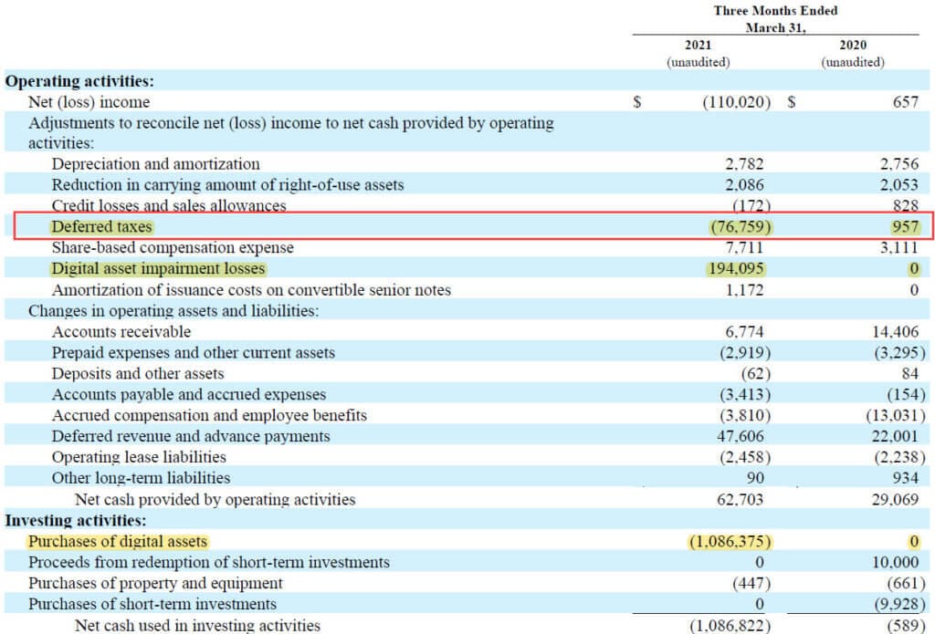 Cryptocurrency Accounting On The Financial Statements M I