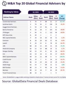 Investment Banking League Tables Full Guide Examples