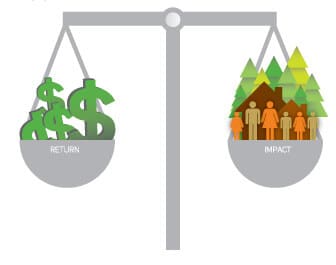 Caoba Capital Investor Profile: Portfolio & Exits