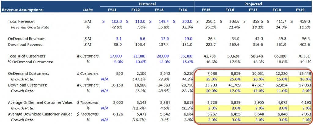 growth equity case study example