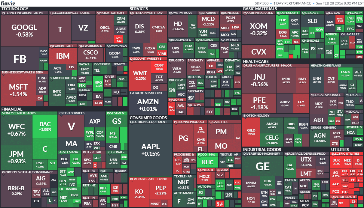 S&p 500 Stocks List By Price