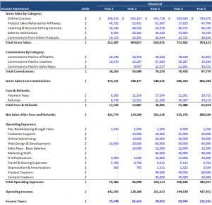 Private Company Valuation: Full Tutorial, Guide, and Excel