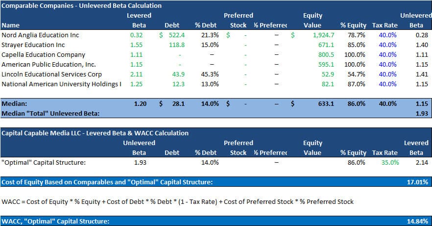 Private Business Valuation