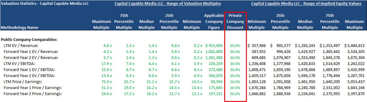 Private Company Valuation Full Tutorial, Guide, and Excel