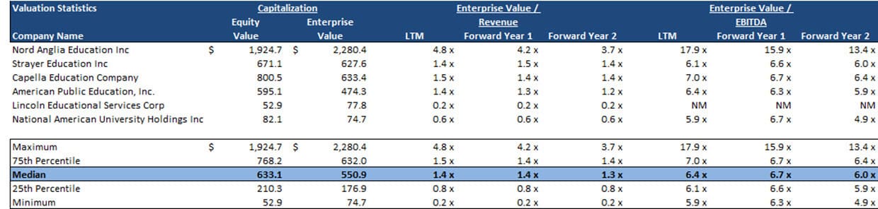 How To Value A Public Company