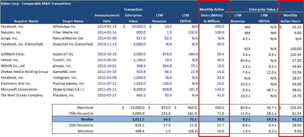 Private Company Valuation Full Tutorial, Guide, and Excel