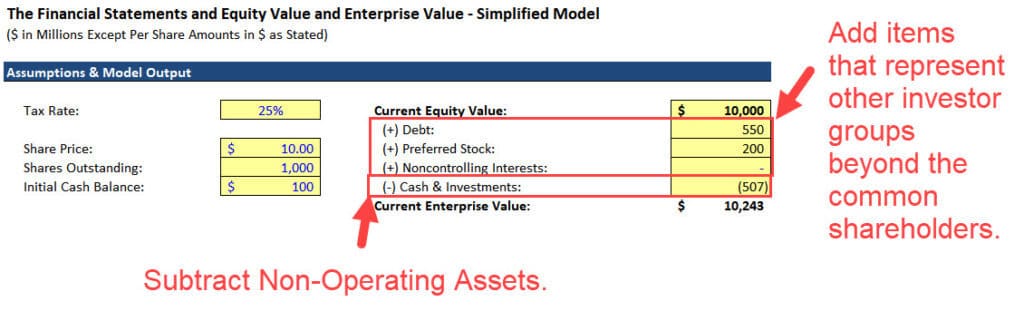 vom-firmenwert-enterprise-value-zum-fairen-wert-je-aktie-diy-investor