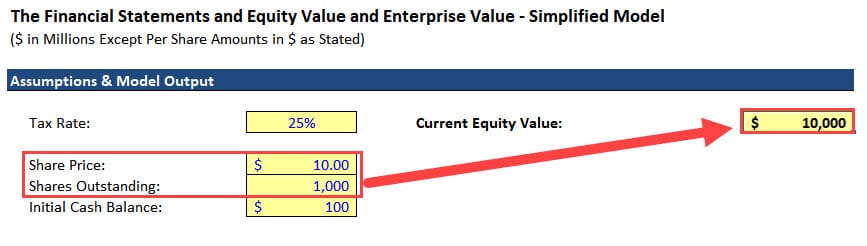 Equity Value Calculation