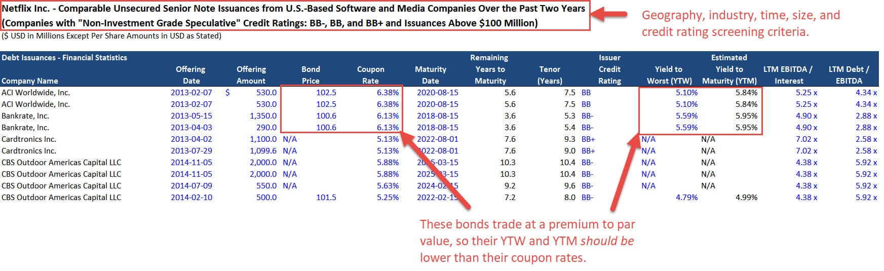 debt-capital-markets-dcm-explained-definitive-guide