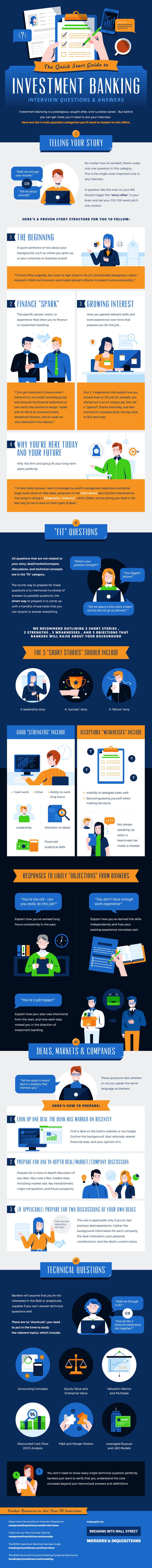 Investment Banking Interview Questions & Answers Infographic