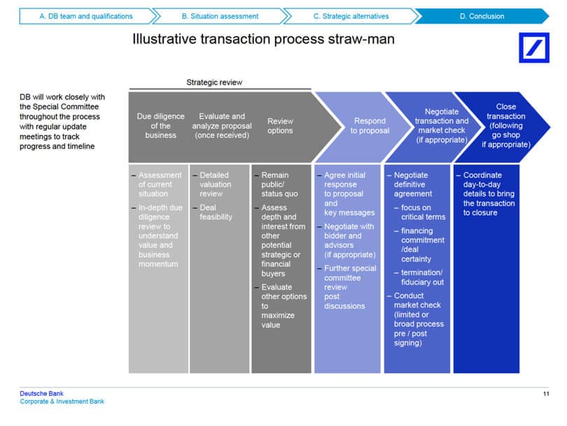 Structure For Private Equity Fund, PowerPoint Presentation Designs, Slide  PPT Graphics