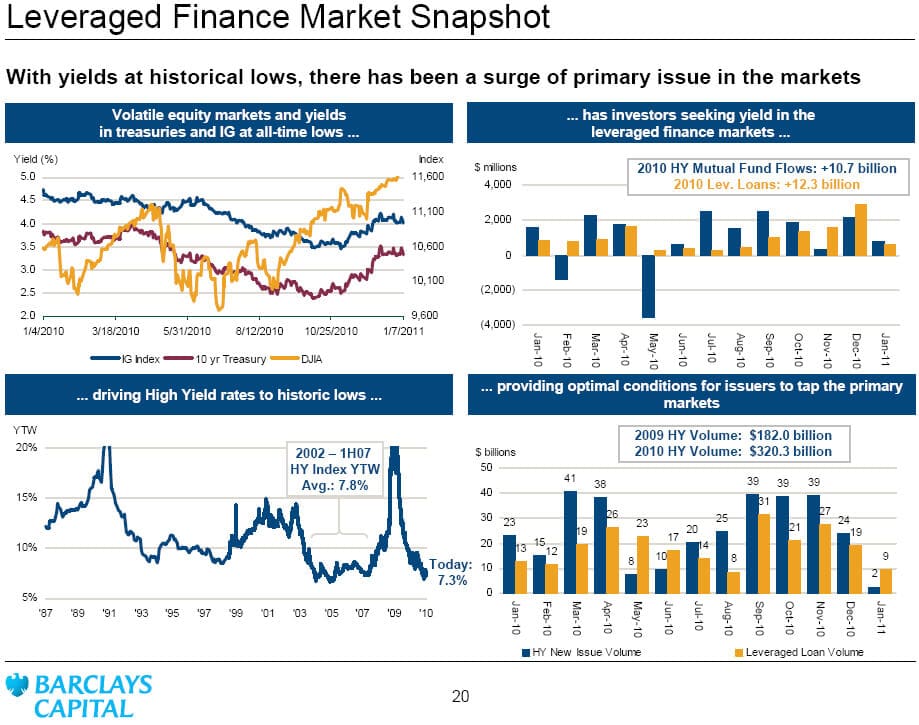 Leveraged Finance. Effect of Financial leverage. 2 Concepts of Financial leverage. Degree of Financial leverage.