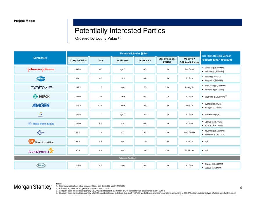 Investment Banking Pitch Books: Structure Samples Templates