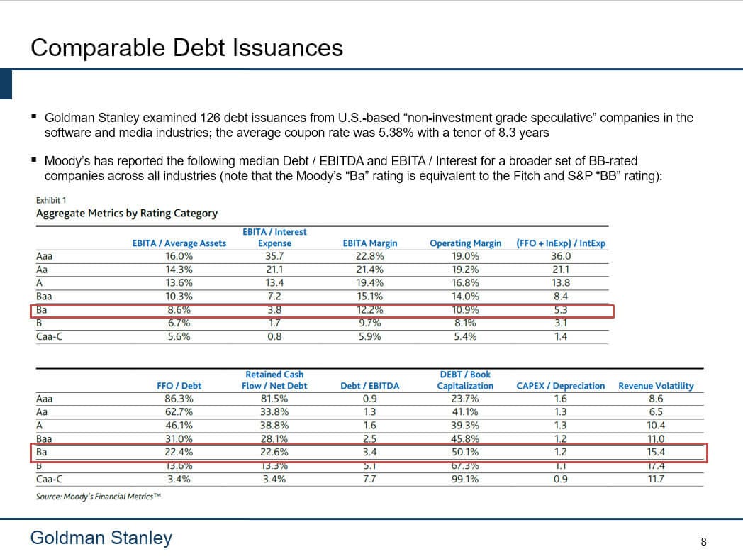 Investment Banking Pitch Books: Structure Samples Templates