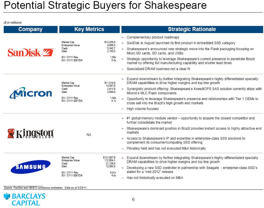 Investment Banking Pitch Books: Structure Samples Templates