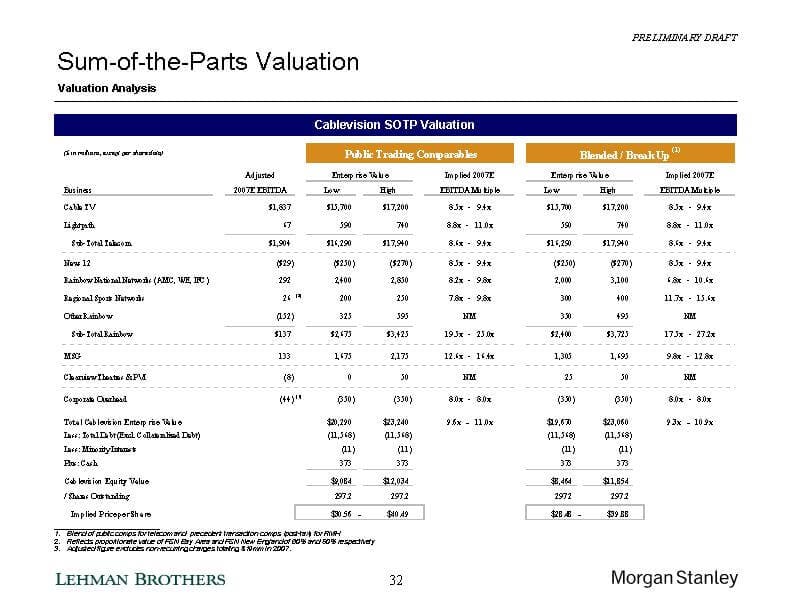 Corporate Valuation A Guide For Managers And Investors Pdf