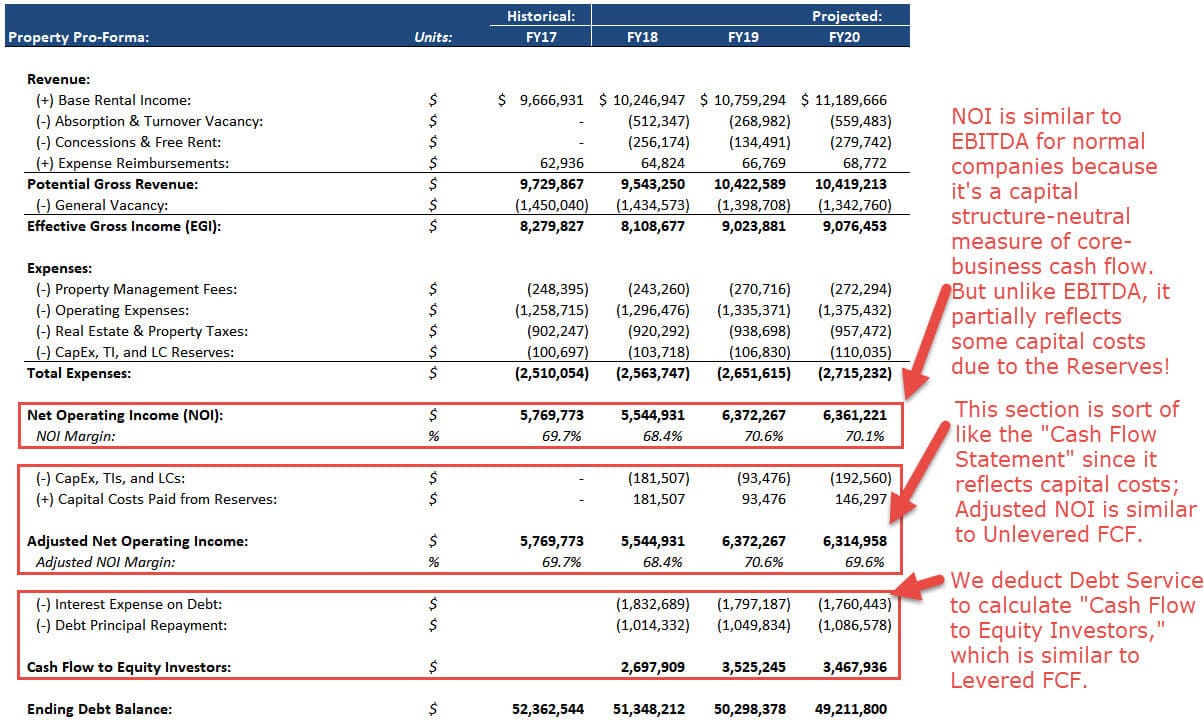 Real Estate Pro Forma Full Guide Excel Template And More