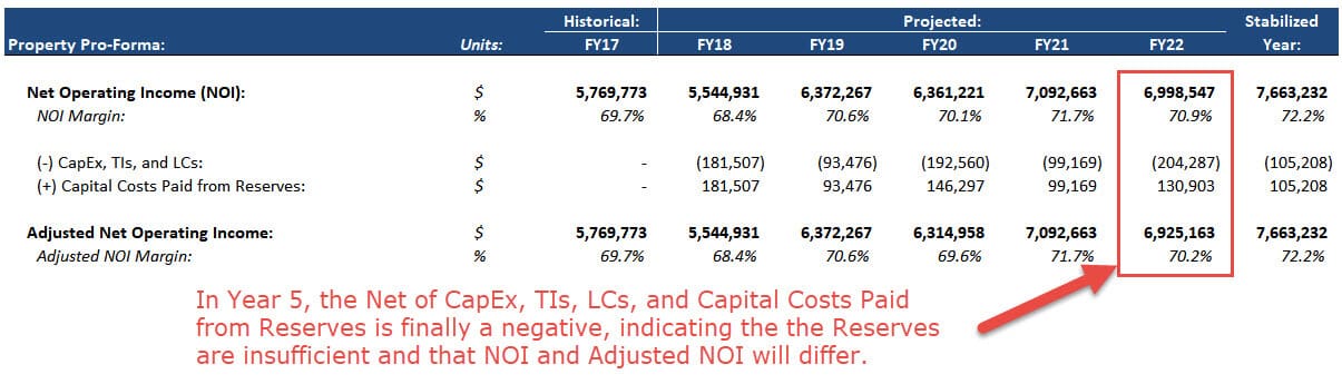 Pro Forma Income Statement: Template in Excel, Definition, vs Regular Income  Statement, Format - Harbourfront Technologies