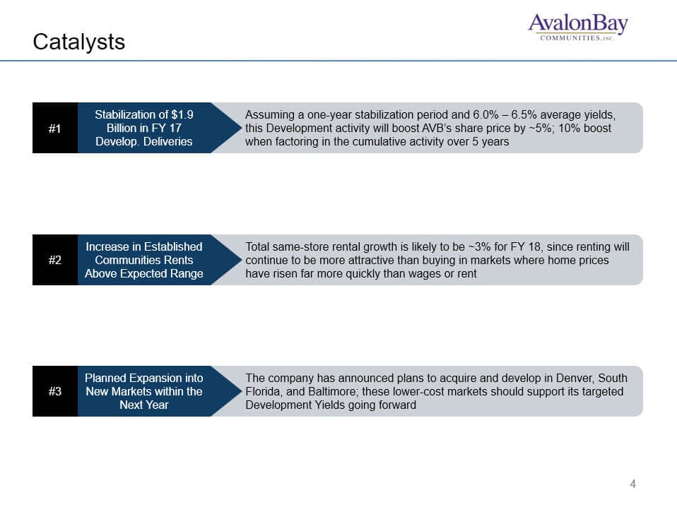 investment thesis vs catalyst