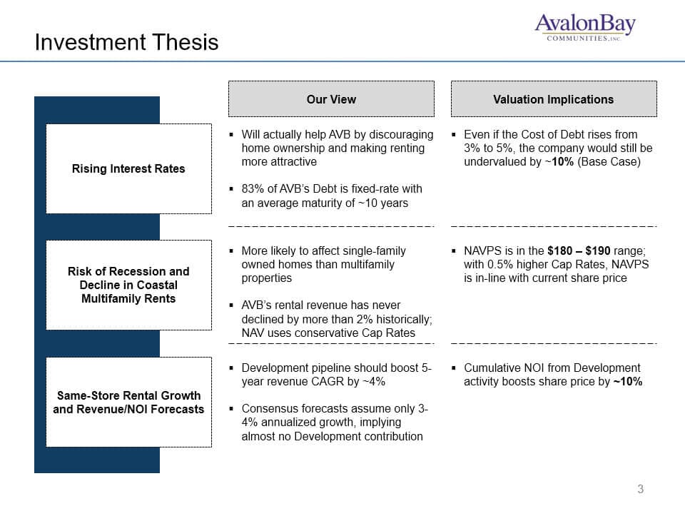 yandex investment thesis