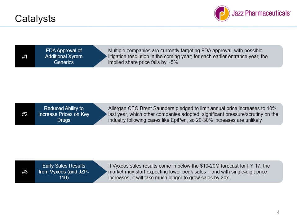 Stock Pitch Guide How To Pitch A Stock In Interviews W Examples