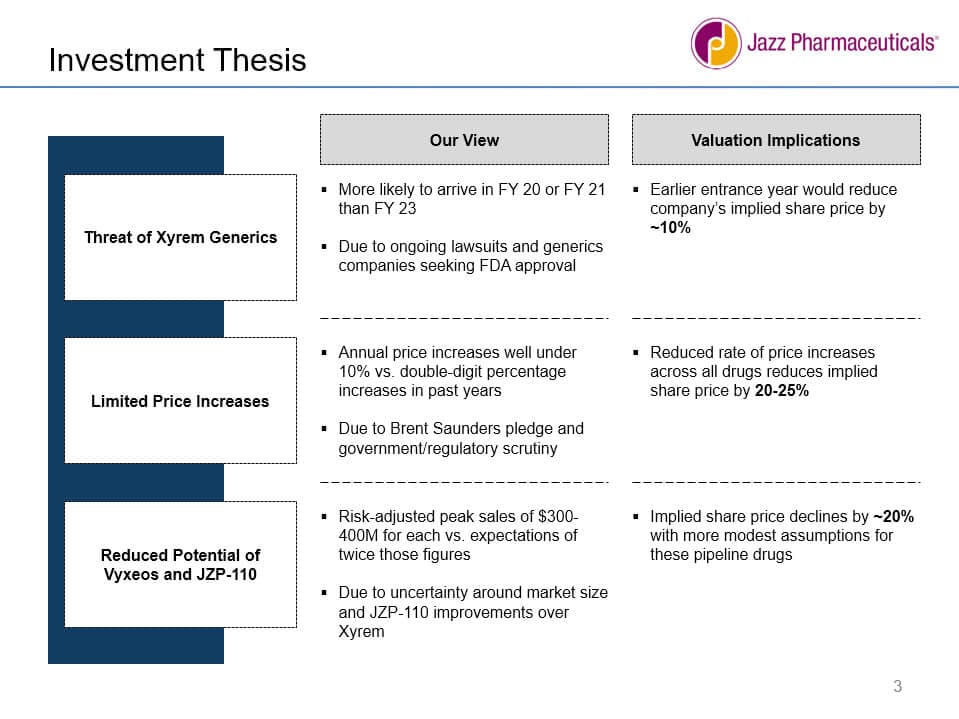 Jazz - Investment Thesis Slide
