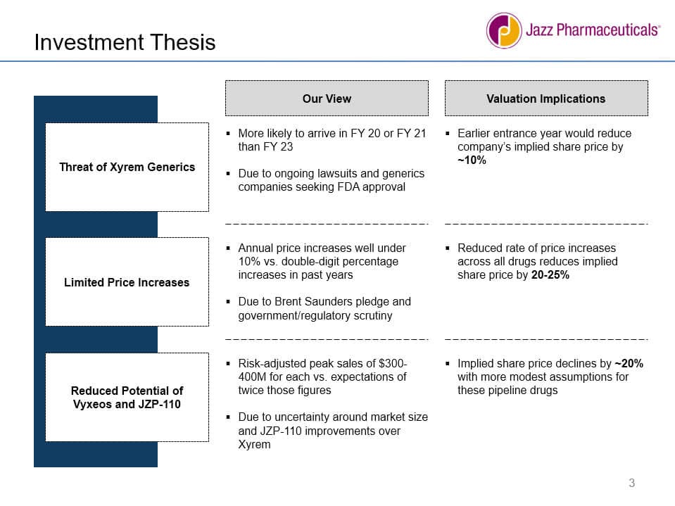 investment thesis for stocks