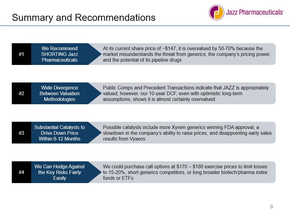Jazz - Recommendations Slide