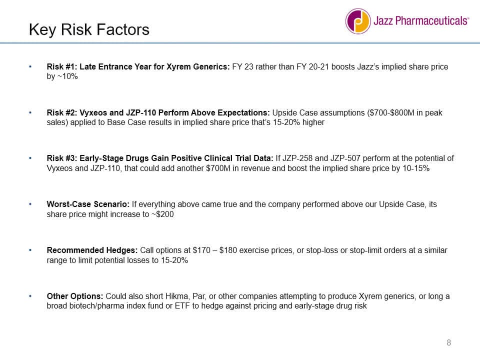 Jazz - Risk Factors Slide