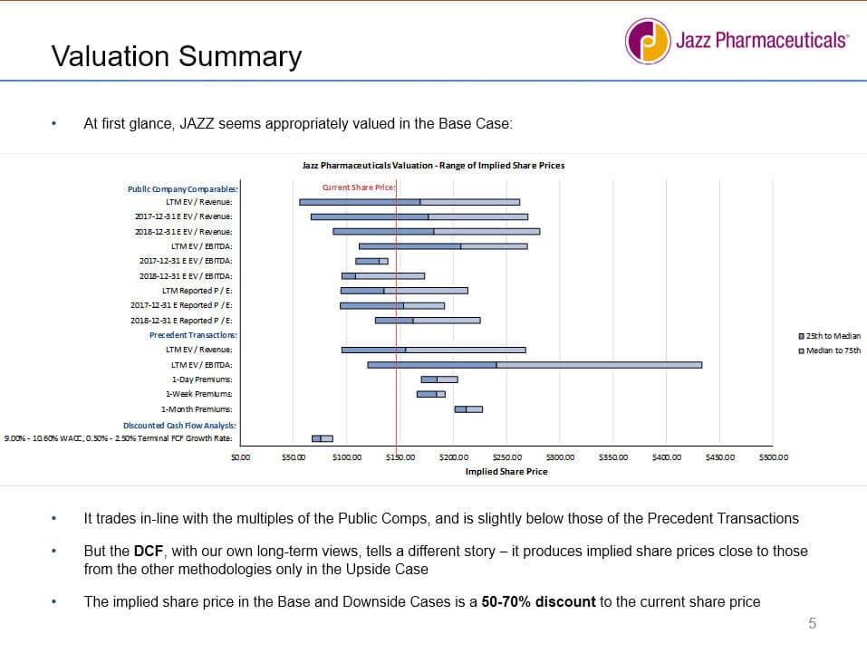 Chess24 Company Profile: Valuation, Investors, Acquisition