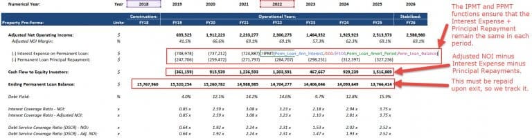 REFM: Real Estate Financial Modeling Ultimate Guide W/ Templates