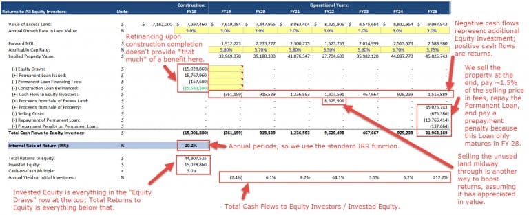 REFM: Real Estate Financial Modeling Ultimate Guide W/ Templates