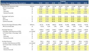 investment banking industrials