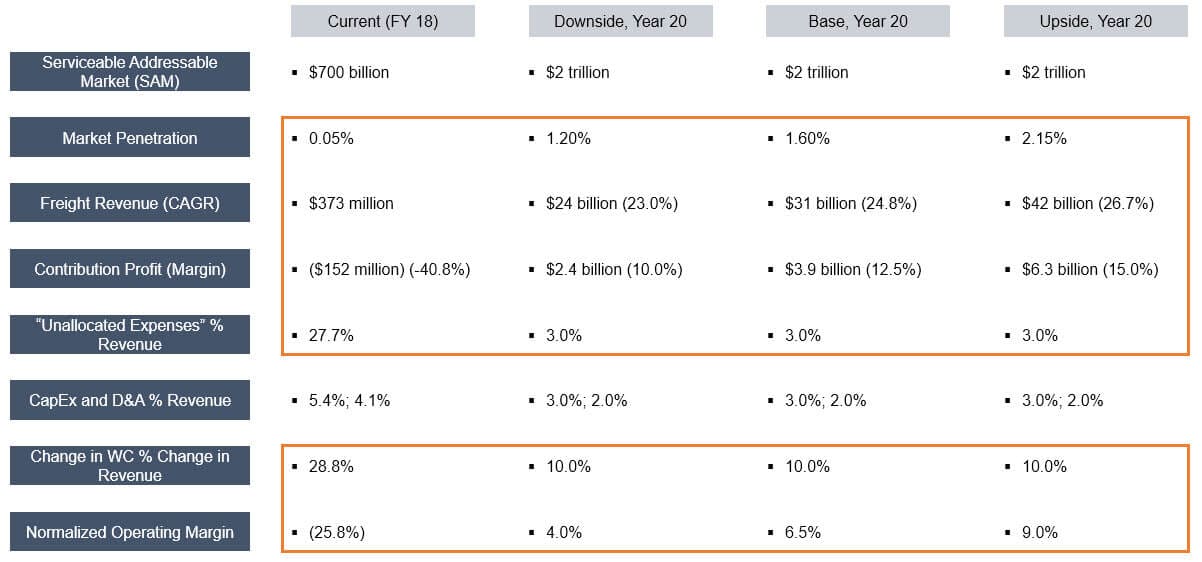 Uber Valuation The Most Overhyped Company Ever? Ronny K. Blair