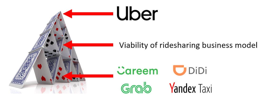 Uber Valuation - House of Cards