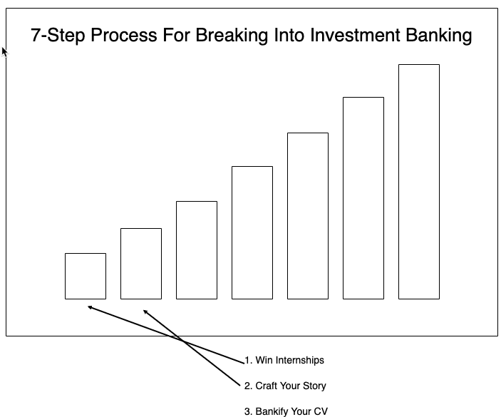 Investment Banking Recruitment In 2019: The Entire Process Revealed