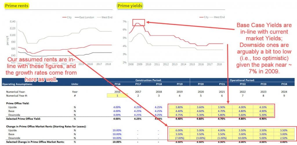 Commercial Real Estate Market Analysis: Financial Modeling & Valuation