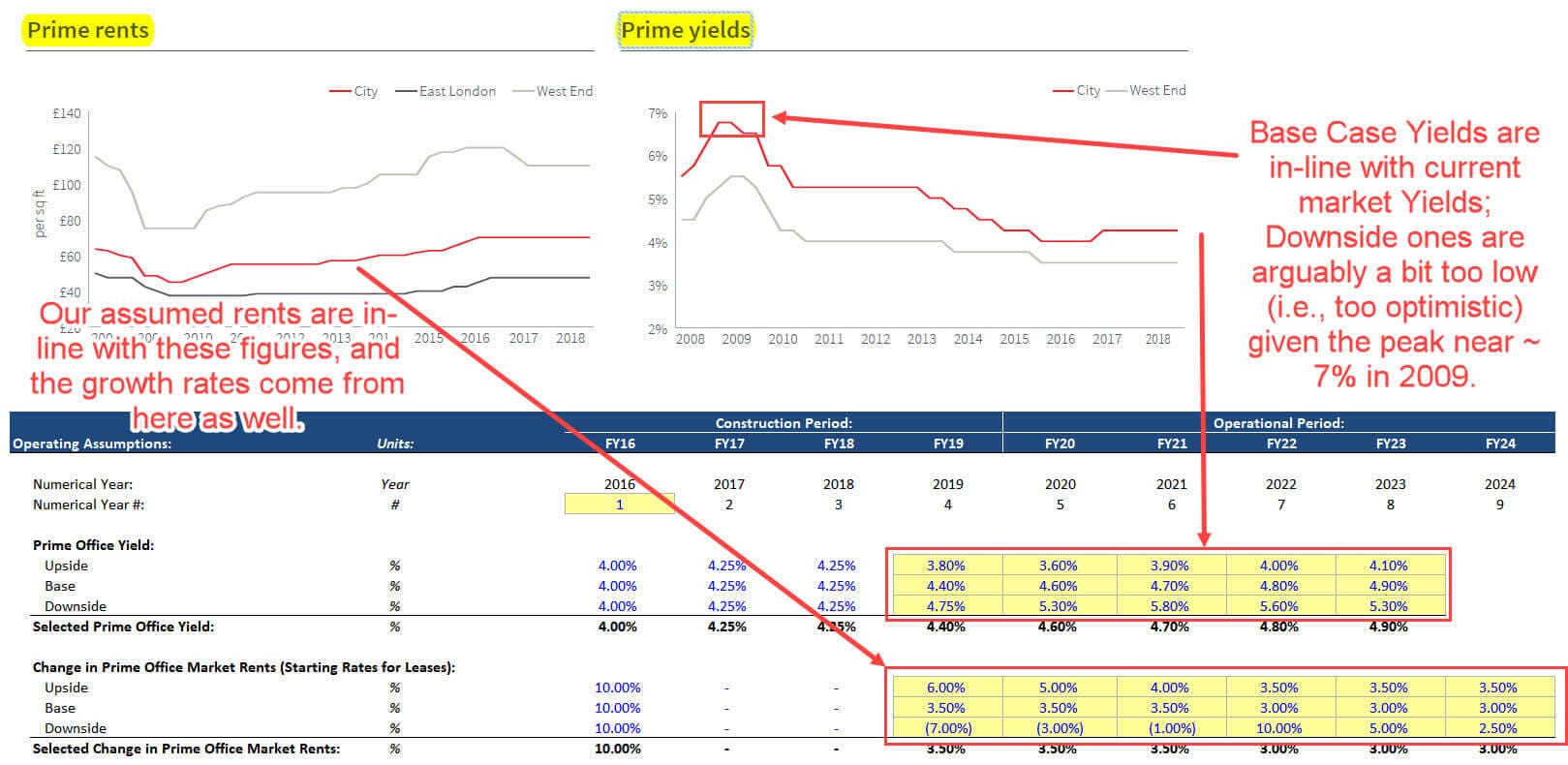 Commercial Real Estate Market Analysis Financial Modeling & Valuation