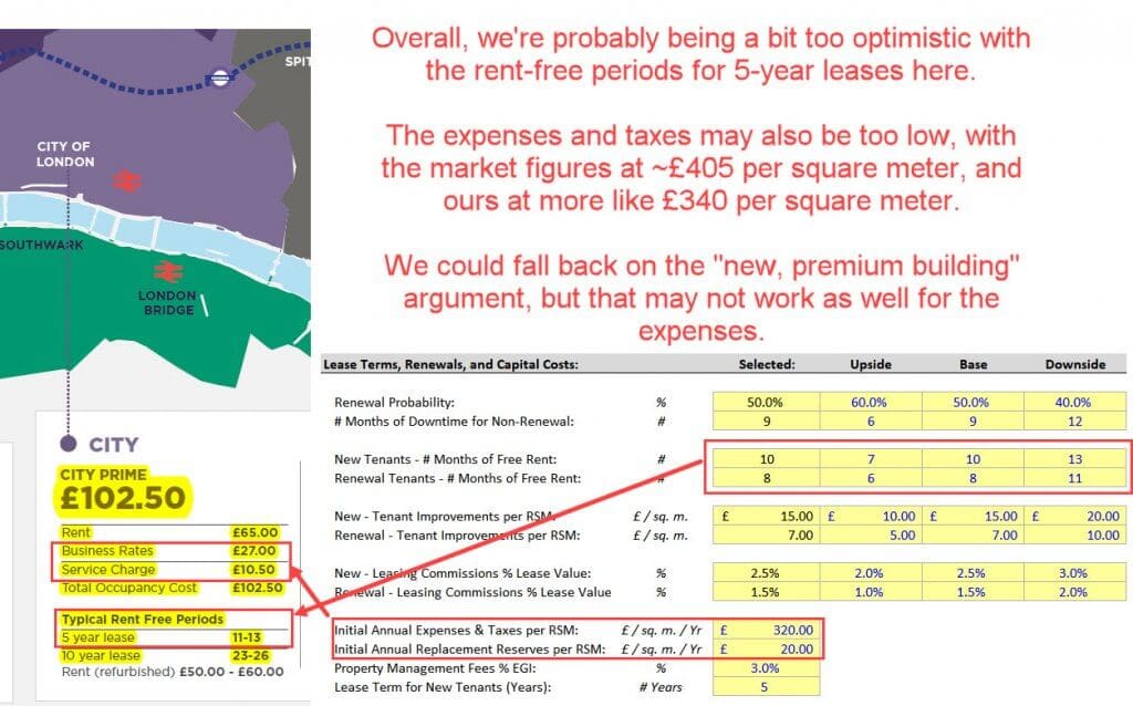 Commercial Real Estate Market Analysis: Financial Modeling & Valuation