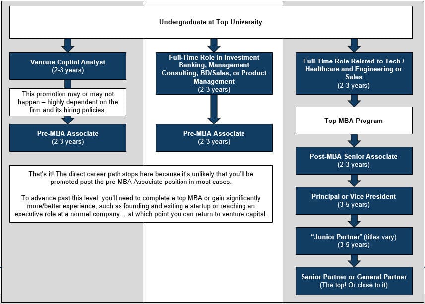 how to get a job in venture capital?