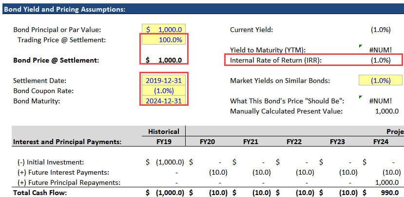 Negative Coupon Rate and Negative Yield
