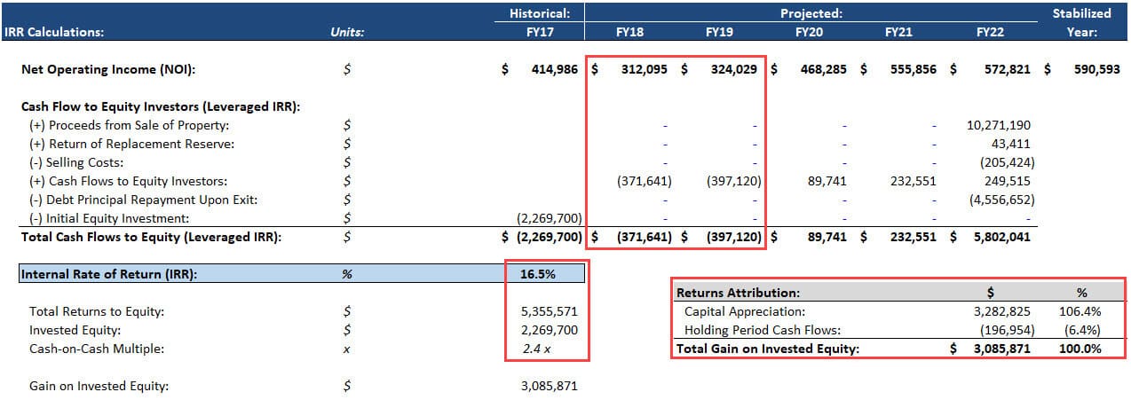 Value-Added Deal - Base Case Returns