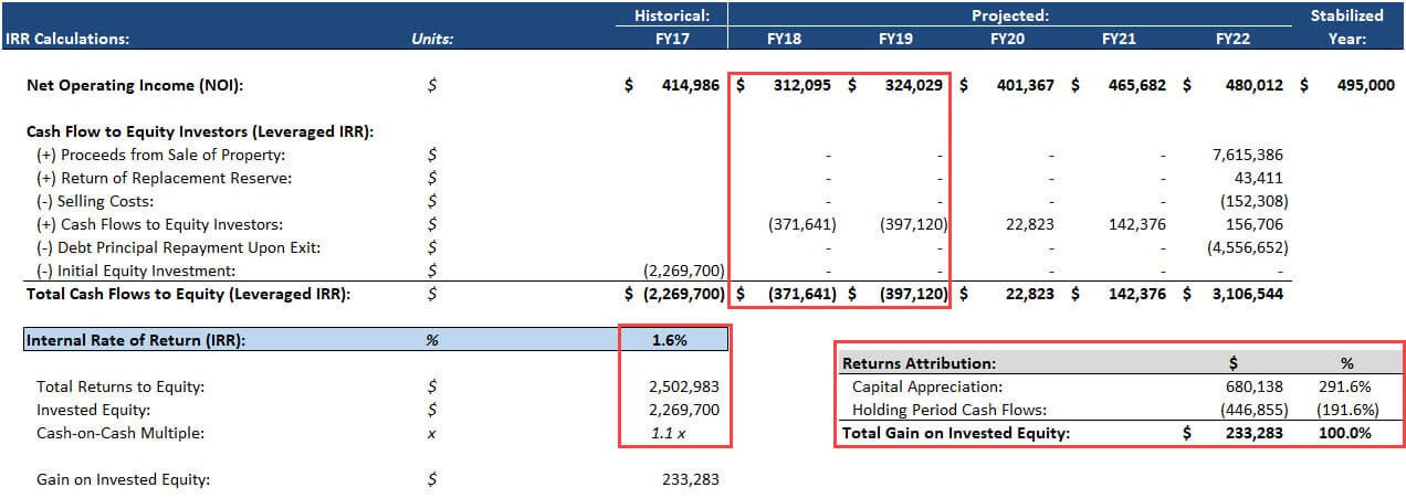 Value-Added Deal - Downside Case Returns