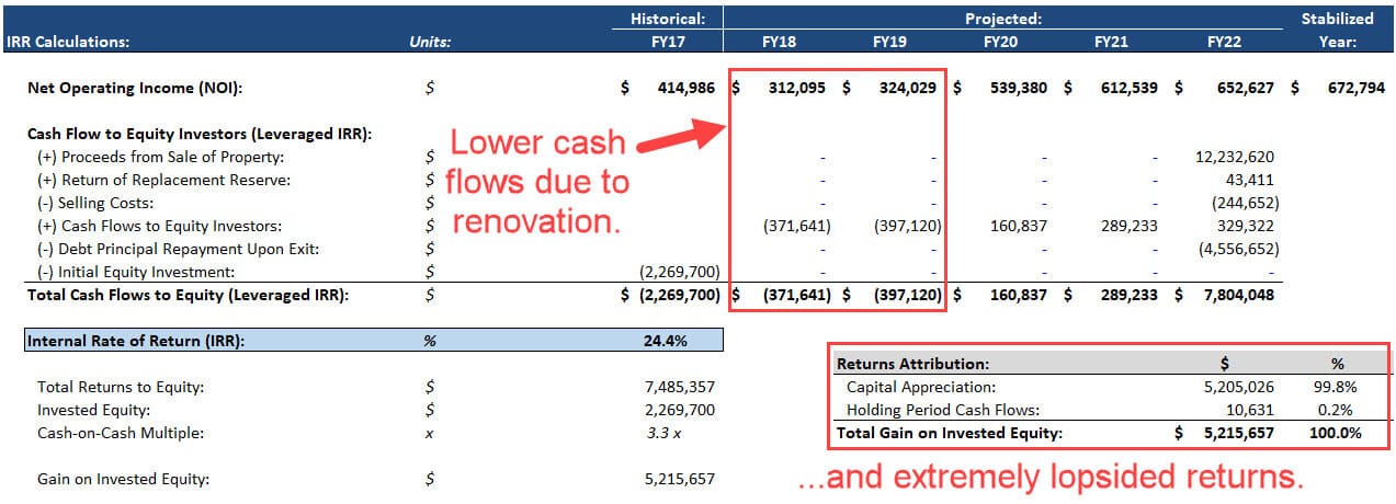 Value-Added Deal - Upside Case Returns