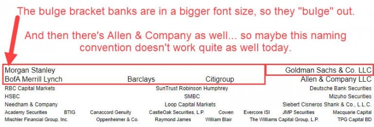 bmo vs bulge bracket banks