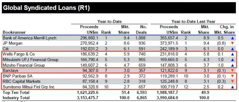 bmo vs bulge bracket banks