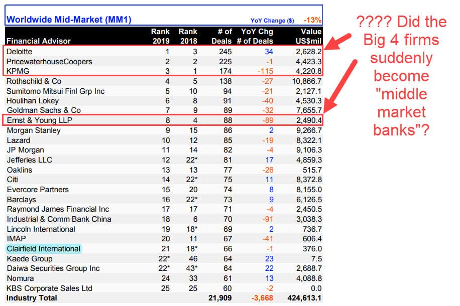 Bulge Bracket - Meaning, Investment Banks, Vs Boutique