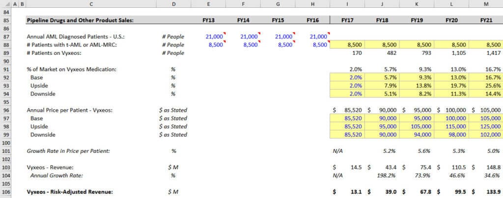 what is biotech equity research