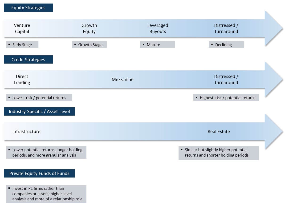 Private Equity Firm Lead Generation - 8 Tips Your Firm Must Utilize