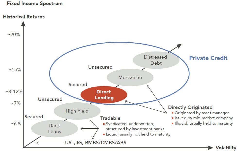 The Strategic Secret of Private Equity